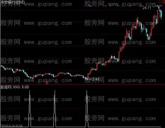 通达信强悍的选股指标公式