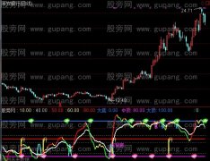 通达信KJ顶底指标公式