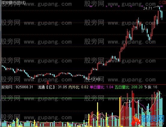 通达信倍量柱指标公式