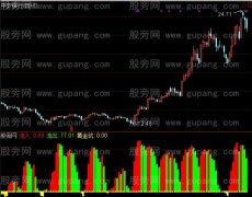 通达信仙人指底指标公式