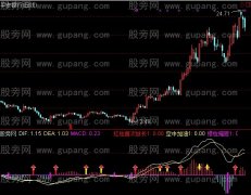 通达信MACD看盘指标公式