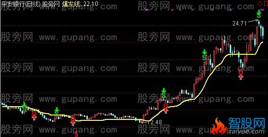 通达信爆发线主图指标公式