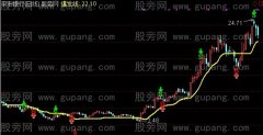 通达信爆发线主图指标公式