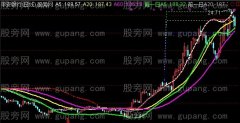 通达信预测大趋势主图指标公式