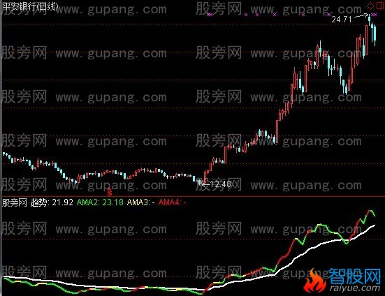 通达信看色短线操盘指标公式