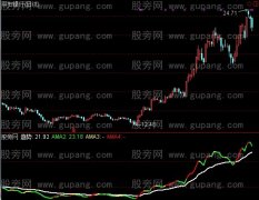 通达信看色短线操盘指标公式