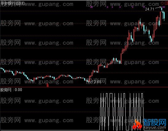 通达信回调介入选股指标公式