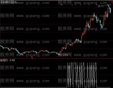 通达信回调介入选股指标公式