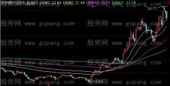 通达信动态均线主图指标公式