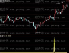 通达信中阴线买股法选股指标公式