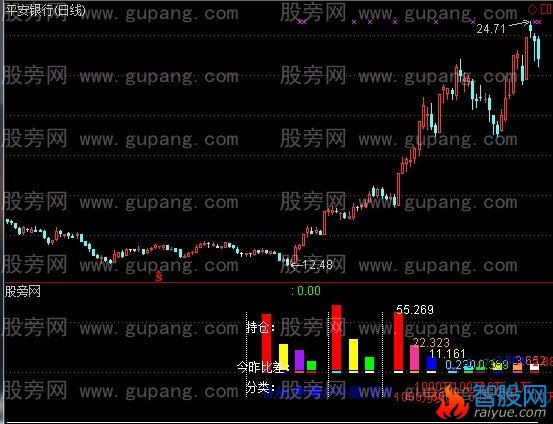 通达信区间进出指标公式