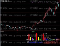 通达信区间进出指标公式