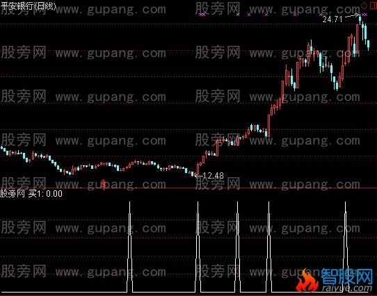 通达信小牛选股指标公式