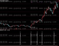 通达信小牛选股指标公式