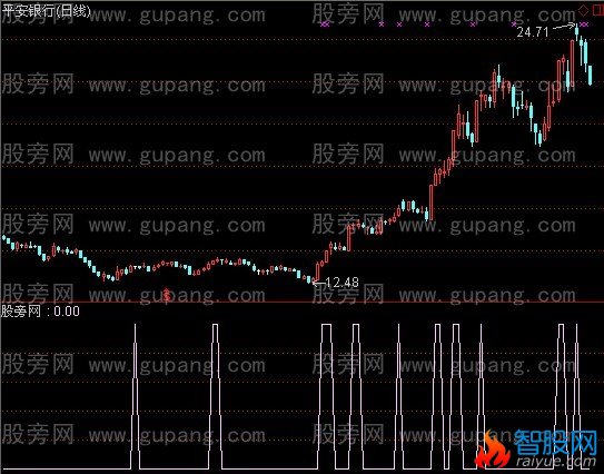 通达信短逃选股指标公式