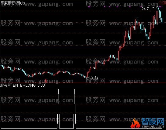 通达信灵牛中短线选股指标公式