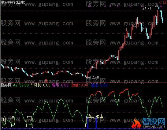 通达信绝对稳赚指标公式