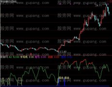 通达信绝对稳赚指标公式