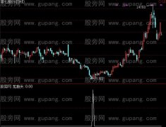 通达信龙抬头选股指标公式