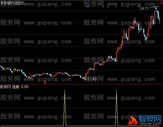 通达信追击选股指标公式