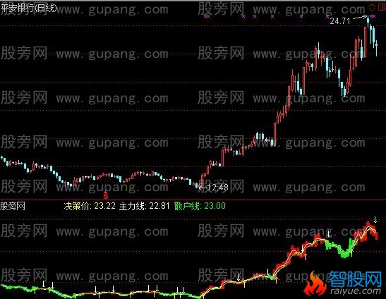 通达信绝密指标公式