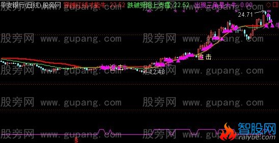通达信黑暗行动主图指标公式