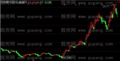 通达信红肥绿瘦主图指标公式