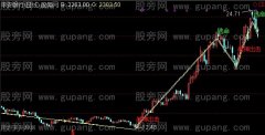 通达信战神出击主图指标公式
