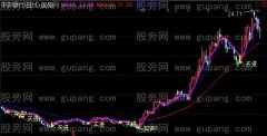 通达信实战八胜主图指标公式