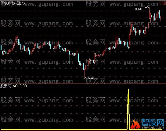 通达信中阴战法选股指标公式
