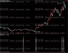通达信前期突破选股指标公式