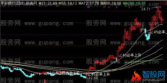 通达信必羊上升主图指标公式