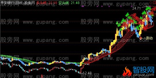 通达信天风地火主图指标公式