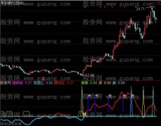 通达信趋势定输赢指标公式