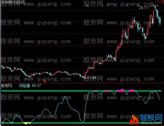 通达信红顶鹤指标公式