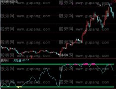 通达信红顶鹤指标公式