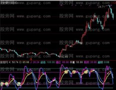 通达信奇妙KDJ指标公式