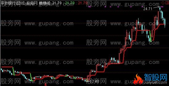 通达信阶梯主图指标公式