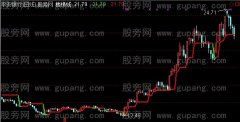 通达信阶梯主图指标公式