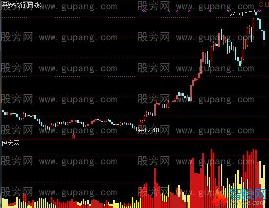 通达信主力量能指标公式