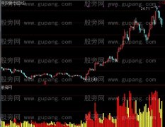 通达信主力量能指标公式