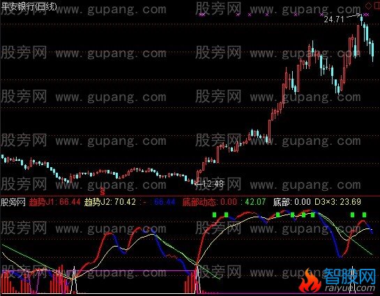 通达信极品中线指标公式