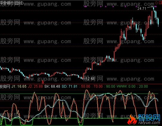 通达信超级寻底指标公式