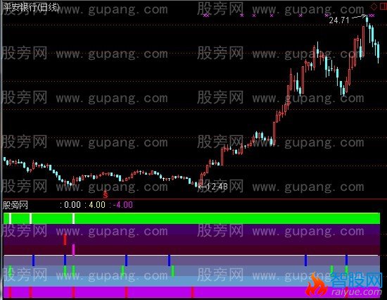 通达信买入集合指标公式