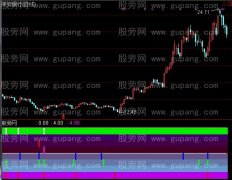 通达信买入集合指标公式