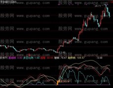 通达信测顶探底指标公式