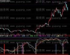 通达信如意金箍棒指标公式