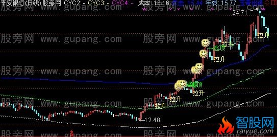 通达信玉帝渡观音主图指标公式