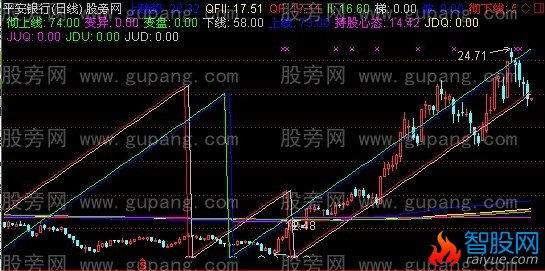 通达信持股心态主图指标公式