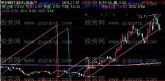 通达信持股心态主图指标公式